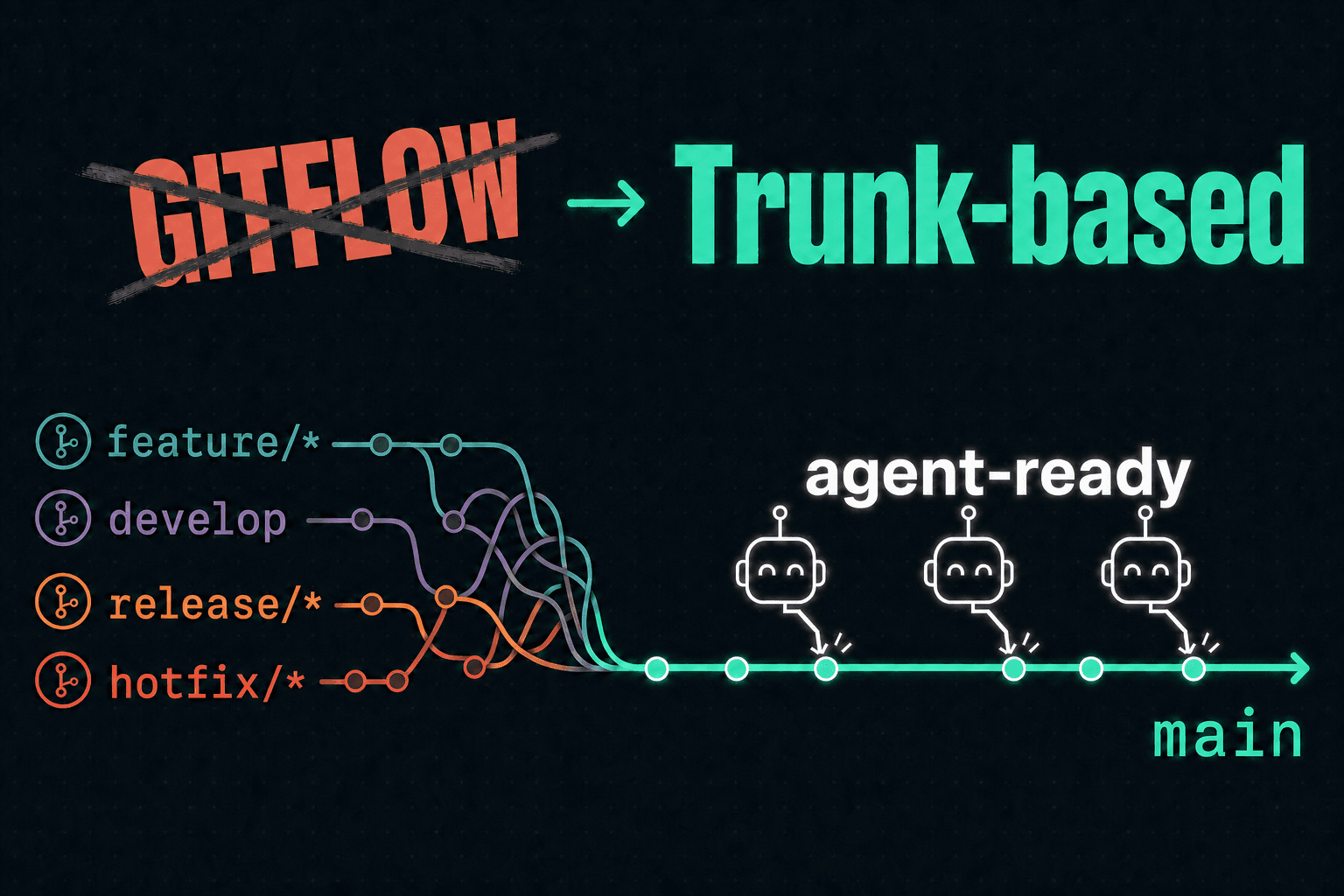 에이전트는 GitFlow에서 길을 잃는다: AI 네이티브 개발이 트렁크로 수렴하는 이유